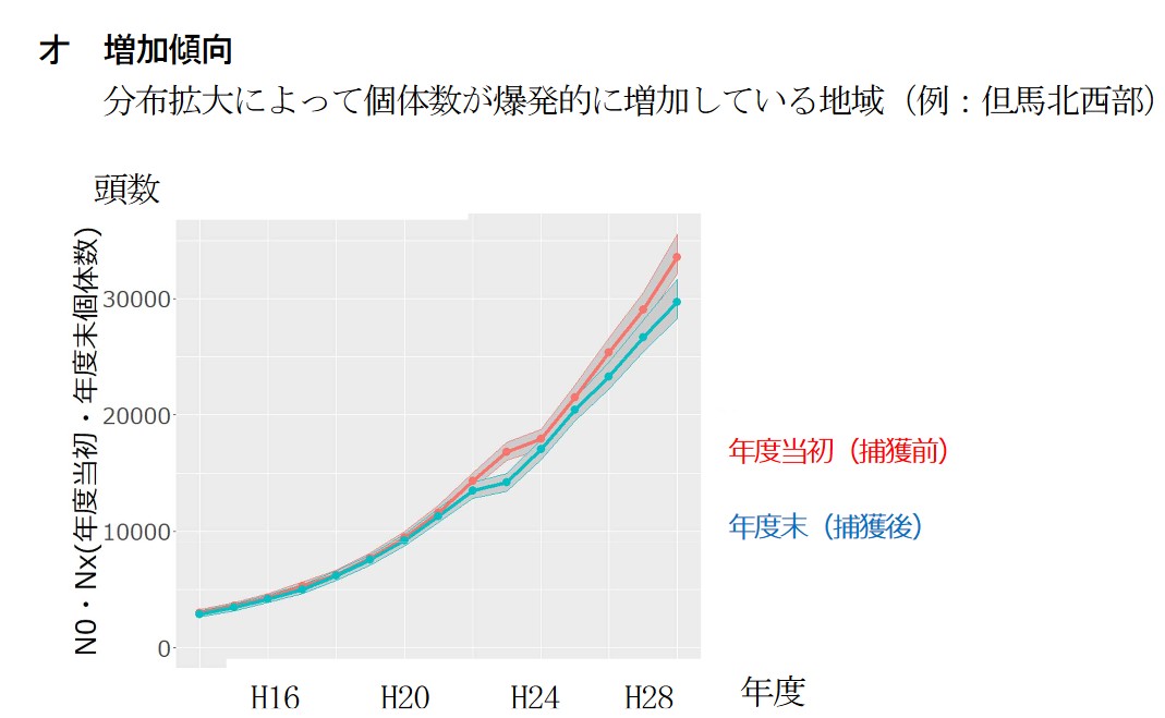 但馬北西部でも深刻化する植生被害 但馬の情報発信ポータルサイト 但馬情報特急